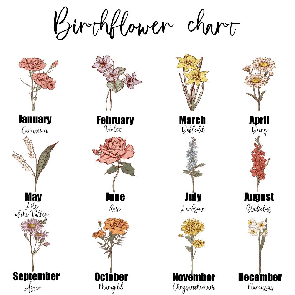 Personalized Mom's Garden Blanket with Name & Birth Flower, Floral Garden Blanket, Birthday/Mother's Day Gift for Mom/Grandma from Kids/Grandkids